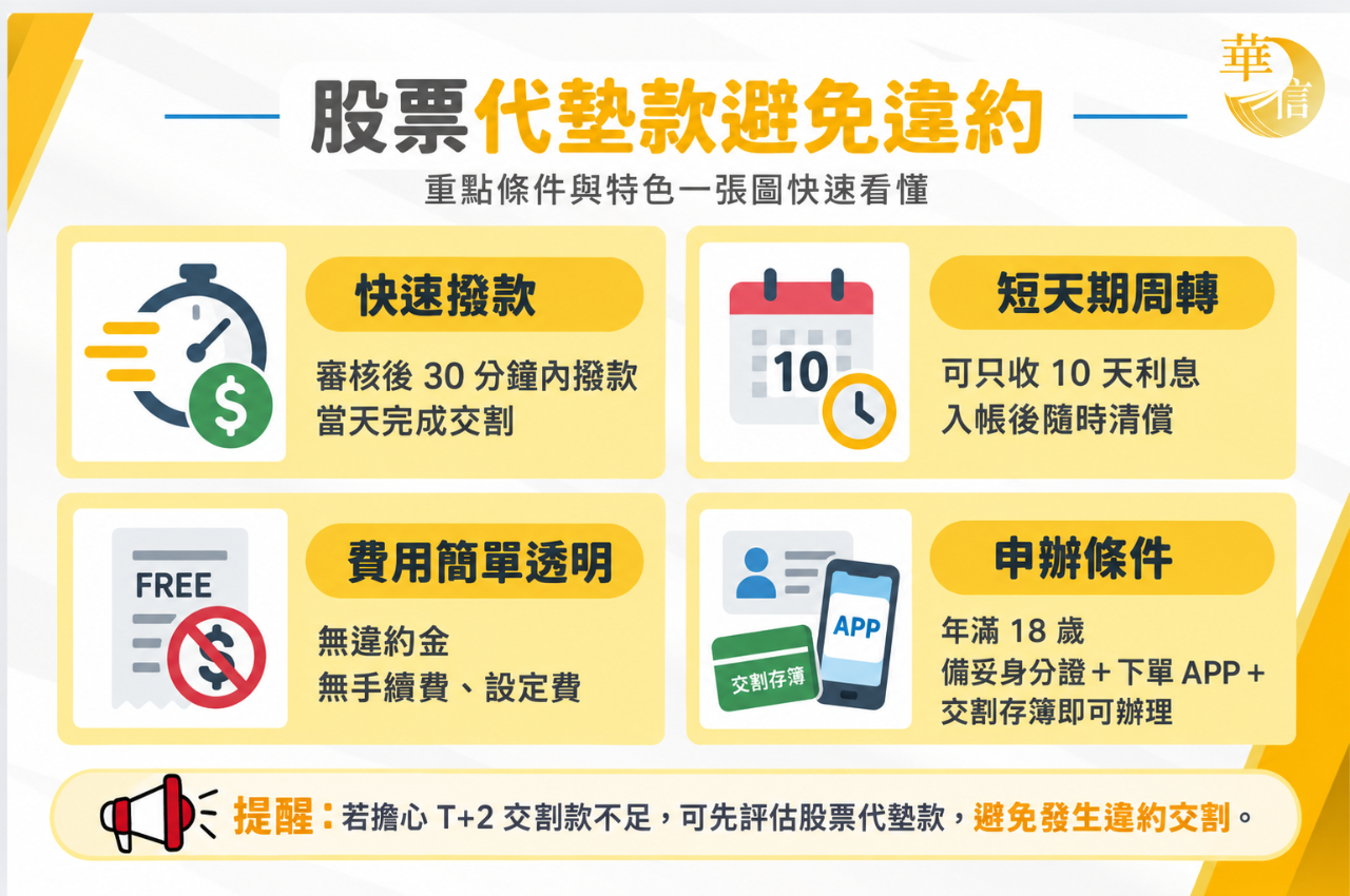 股票交割時間來不及?用股票代墊款避免違約